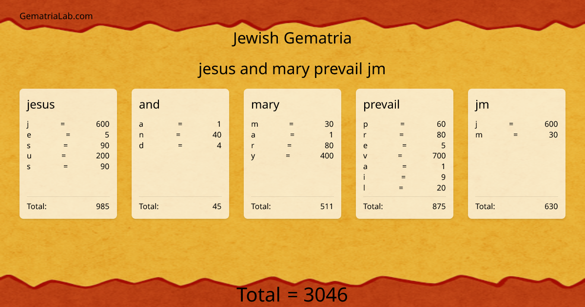 jesus and mary prevail jm in jewish Gematria